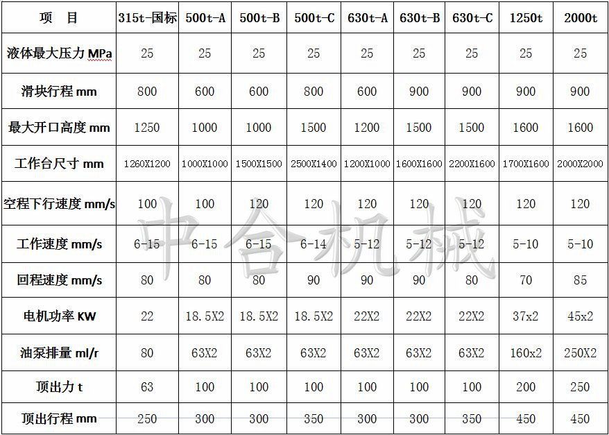 玻璃鋼風(fēng)機(jī)殼專(zhuān)用成型液壓機(jī)設(shè)備(圖2) 玻璃鋼風(fēng)機(jī)殼專(zhuān)用成型液壓機(jī)設(shè)備(圖2)