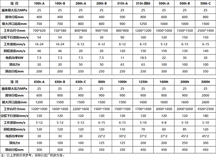三梁四柱液壓機(jī)參數(shù).png 三梁四柱液壓機(jī)參數(shù).png