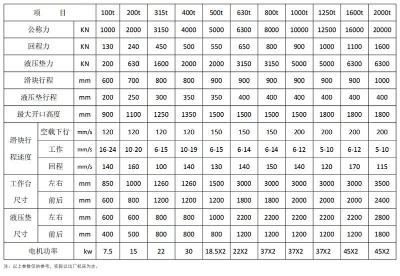 框架式液壓機參數(shù).jpg 框架式液壓機參數(shù).jpg