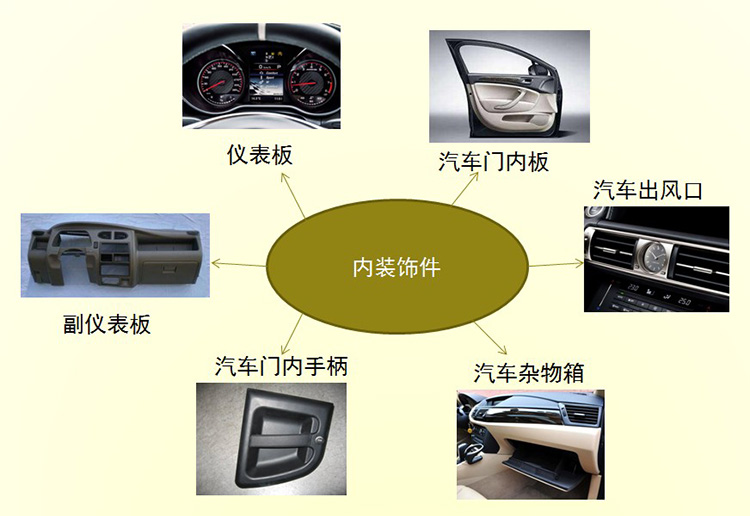 汽車(chē)內(nèi)飾件.jpg 汽車(chē)內(nèi)飾件.jpg