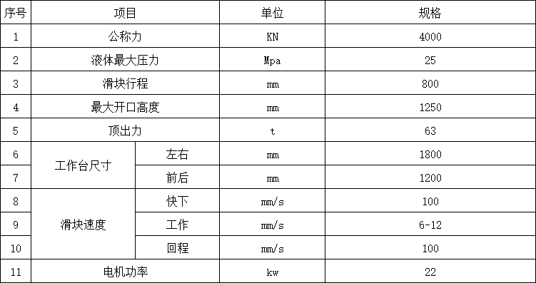 400噸三梁四柱液壓機(jī)參數(shù).png 400噸三梁四柱液壓機(jī)參數(shù).png