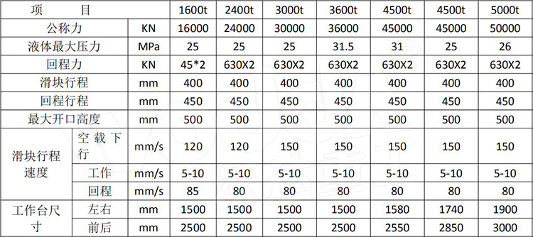 鋼木門壓花機參數(shù).jpg 鋼木門壓花機參數(shù).jpg