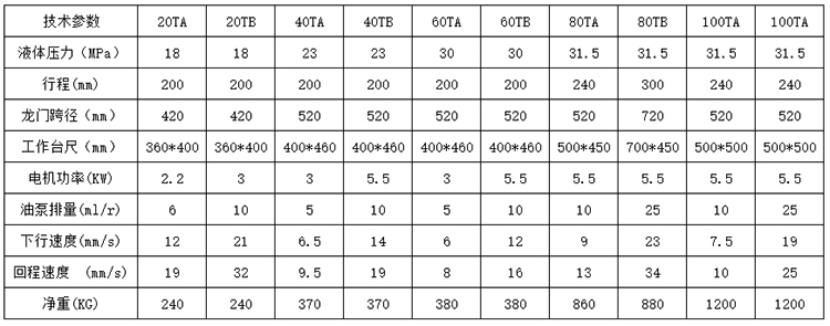 龍門液壓機參數(shù).jpg 龍門液壓機參數(shù).jpg
