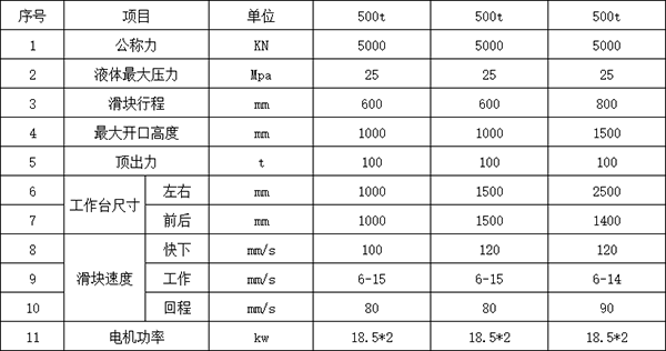 500噸四柱液壓機(jī)參數(shù).png 500噸四柱液壓機(jī)參數(shù).png
