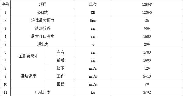 1250噸四柱液壓機(jī)參數(shù).png
