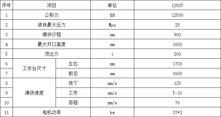 1250噸四柱液壓機(jī)參數(shù).png 1250噸四柱液壓機(jī)參數(shù).png