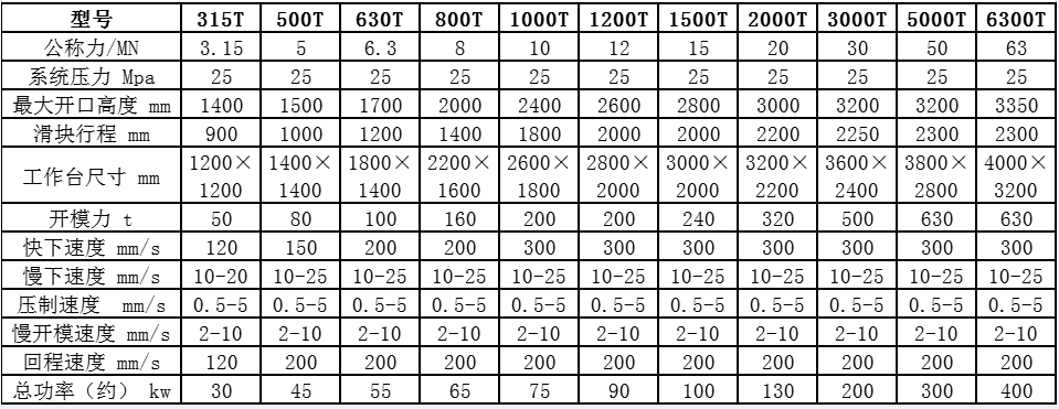 復(fù)合材料模壓成型液壓機(圖7) 復(fù)合材料模壓成型液壓機(圖7)
