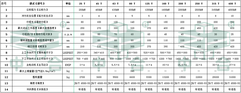 JH21-63噸氣動(dòng)沖床_63噸沖床(圖3) JH21-63噸氣動(dòng)沖床_63噸沖床(圖3)