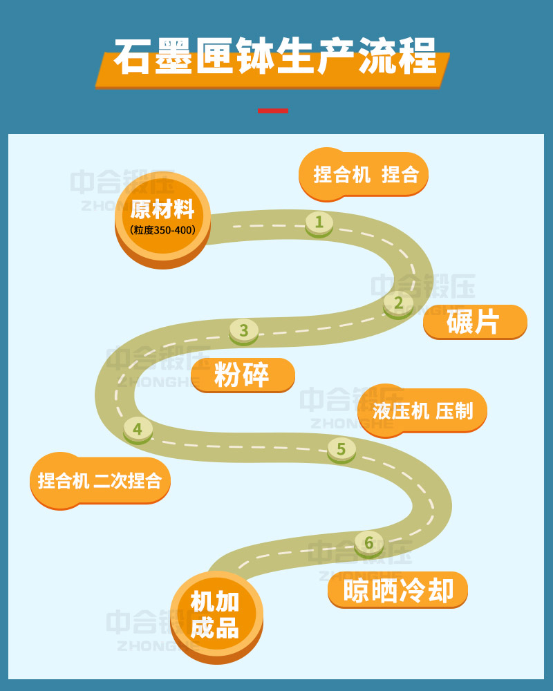 匣缽液壓機 匣缽液壓機