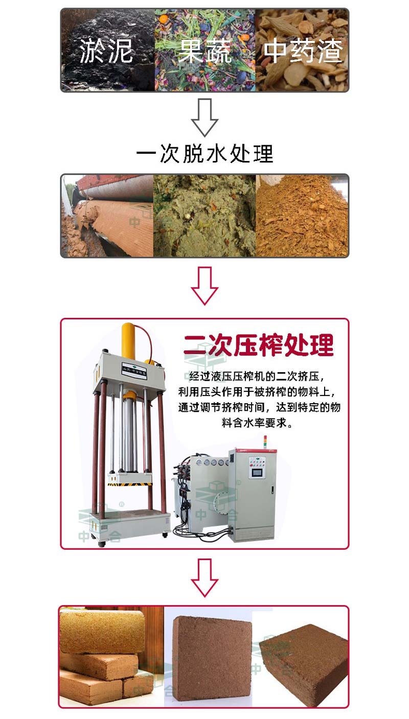 兩梁四柱液壓機(jī)-物液分離壓榨機(jī)-污泥高壓脫水設(shè)備(圖1) 兩梁四柱液壓機(jī)-物液分離壓榨機(jī)-污泥高壓脫水設(shè)備(圖1)